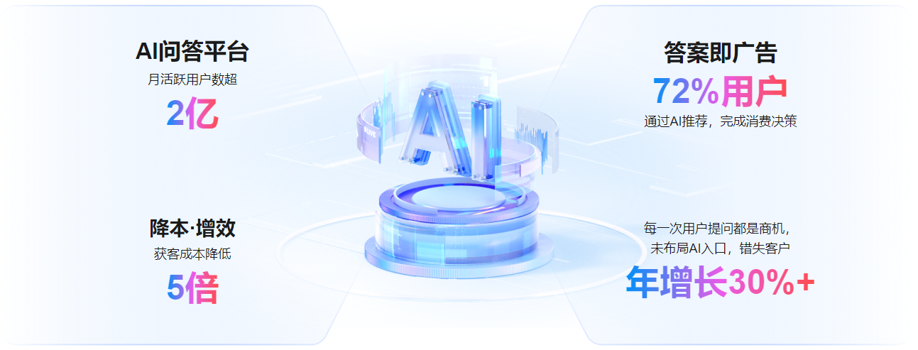 潜江AI搜索引擎优化